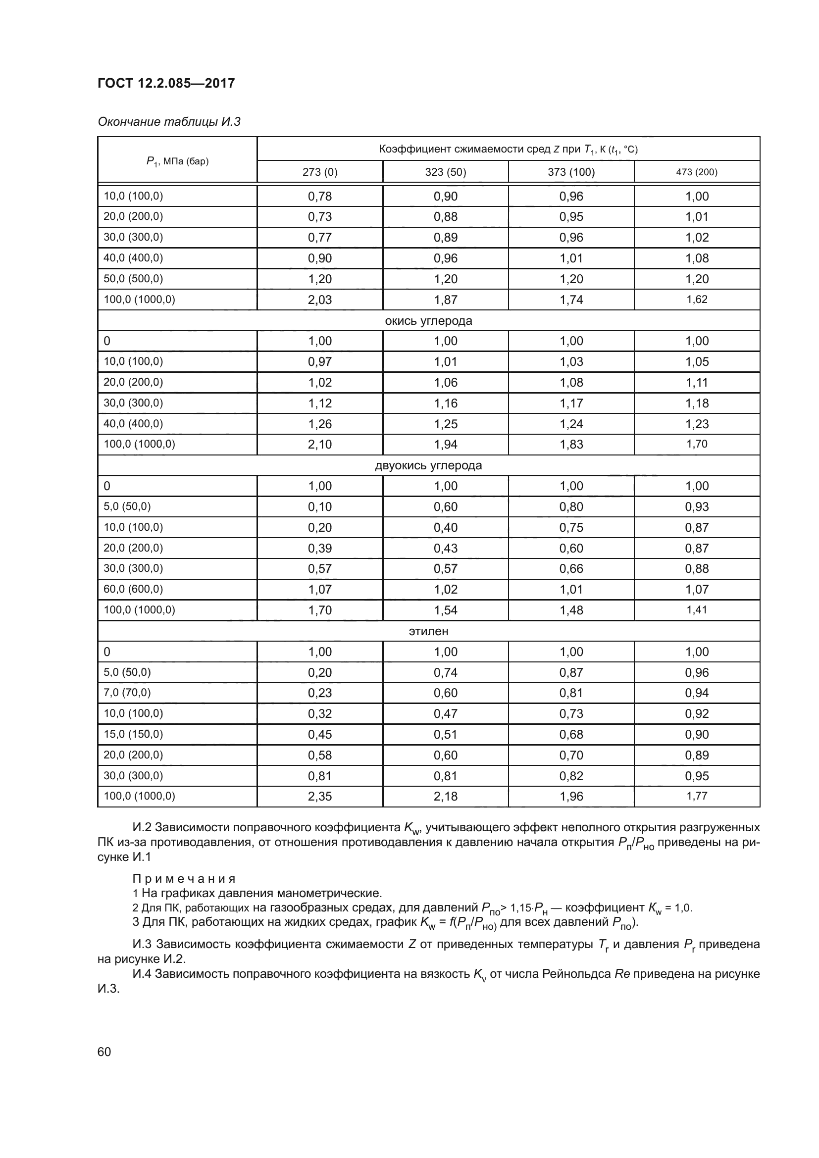 ГОСТ 12.2.085-2017