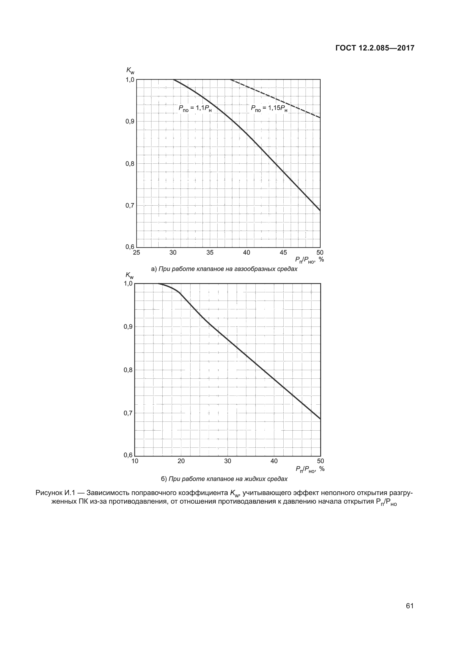 ГОСТ 12.2.085-2017