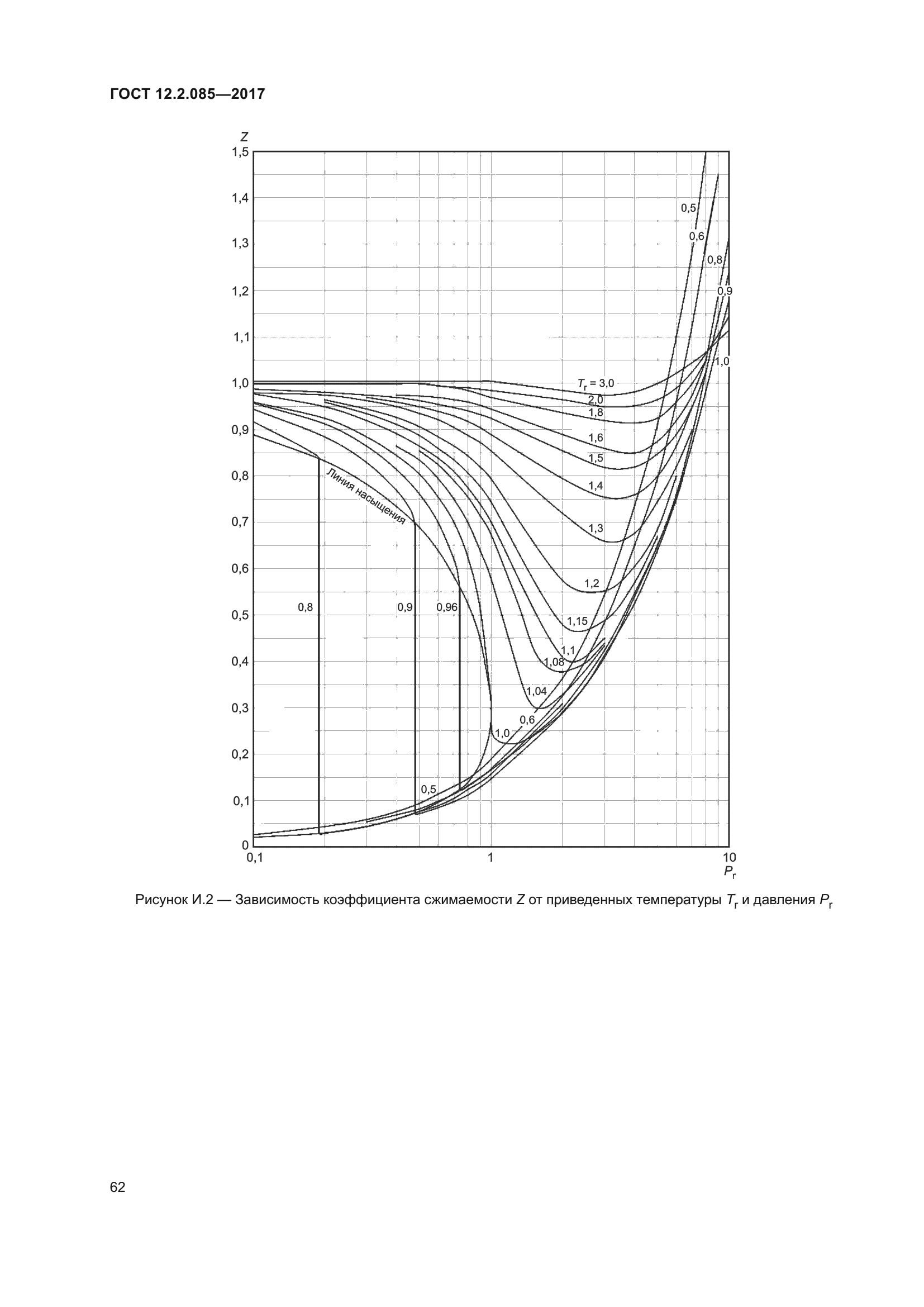 ГОСТ 12.2.085-2017