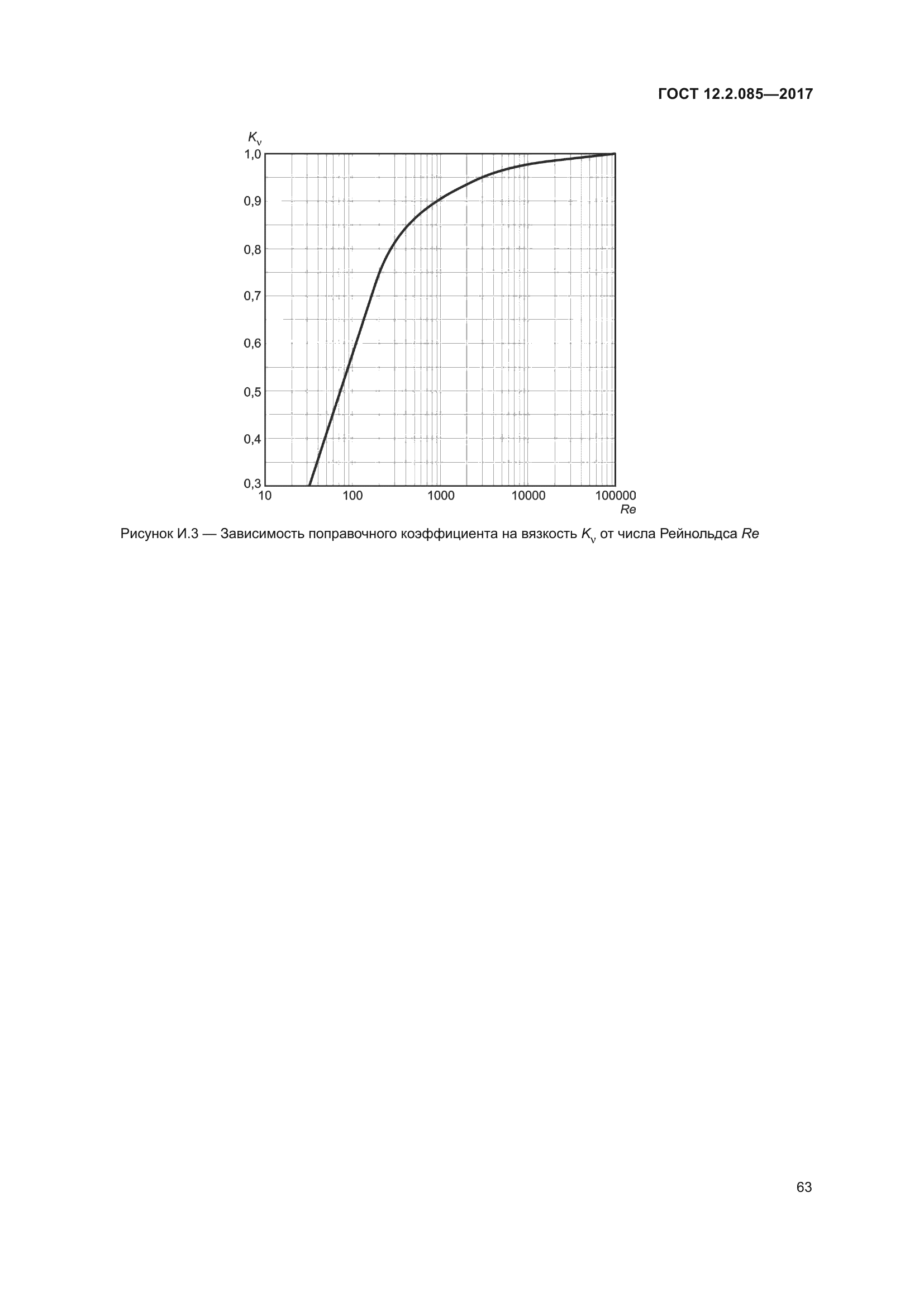 ГОСТ 12.2.085-2017
