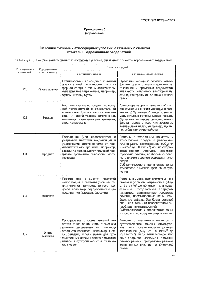 ГОСТ ISO 9223-2017