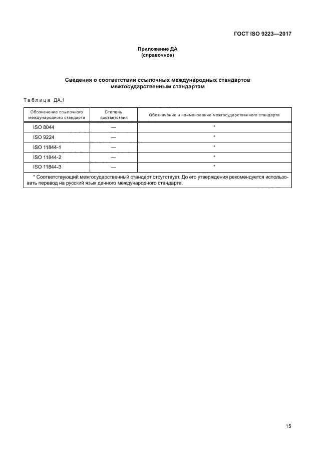 ГОСТ ISO 9223-2017