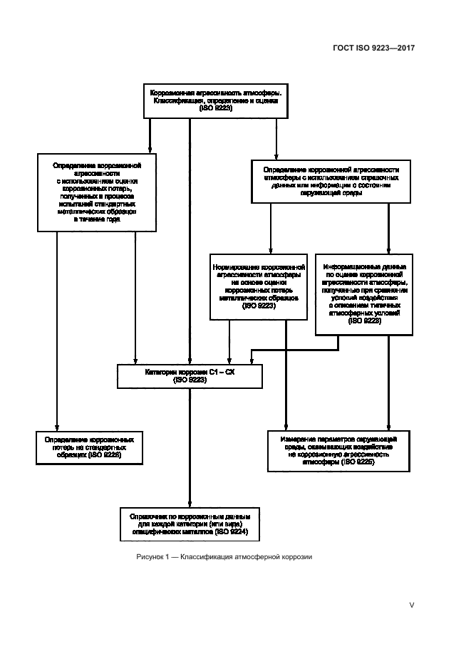 ГОСТ ISO 9223-2017