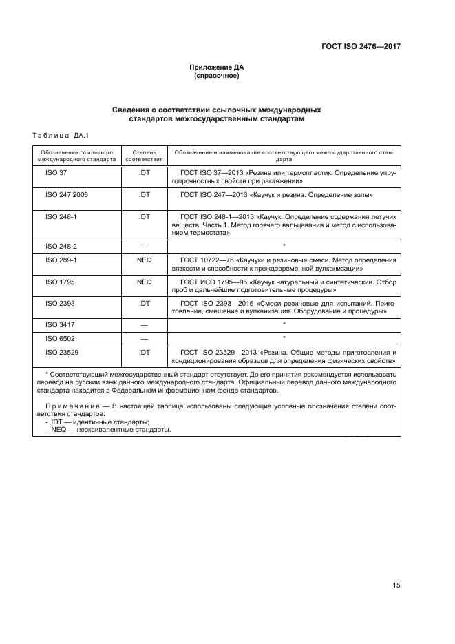 ГОСТ ISO 2476-2017