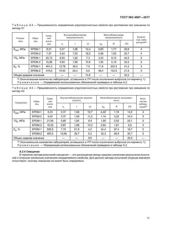 ГОСТ ISO 4097-2017