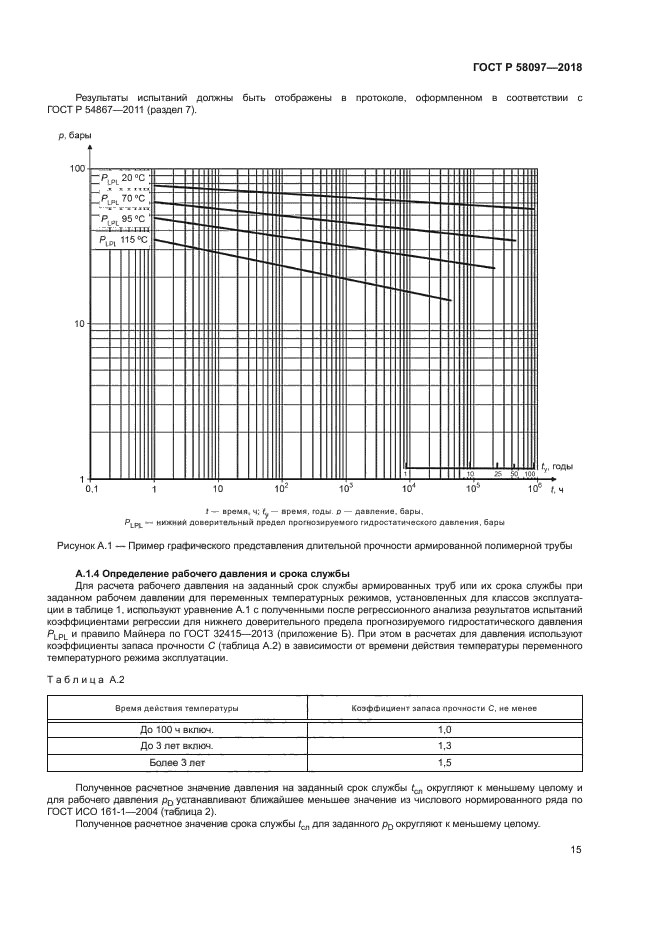 ГОСТ Р 58097-2018