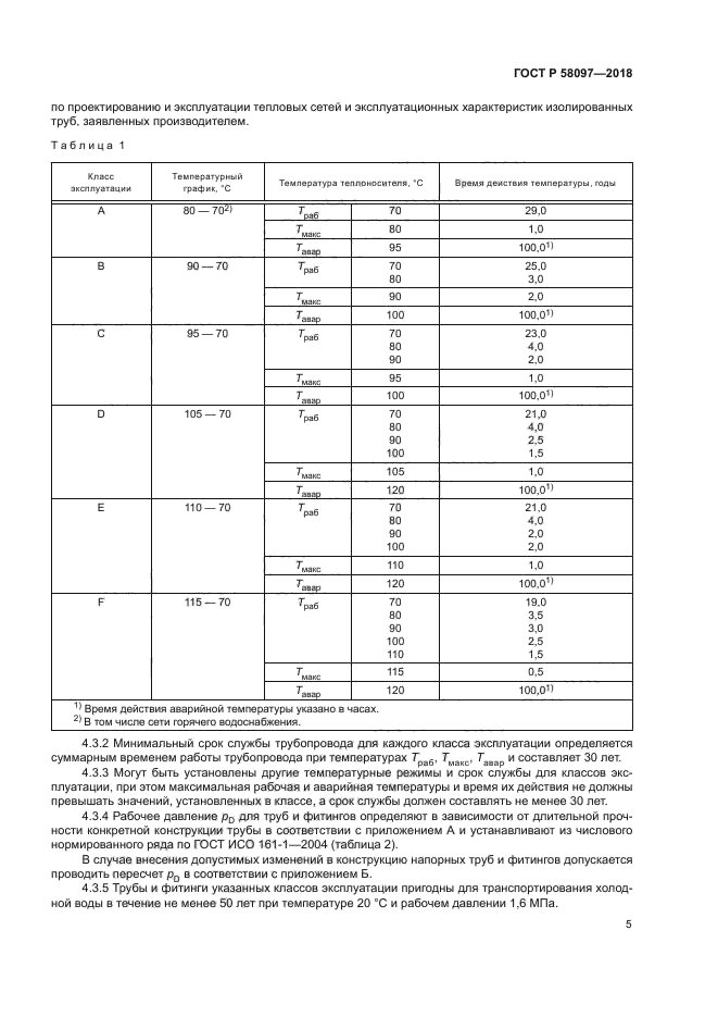 ГОСТ Р 58097-2018