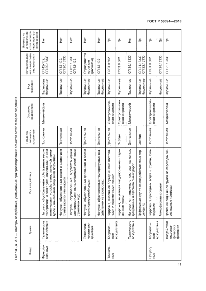 ГОСТ Р 58094-2018