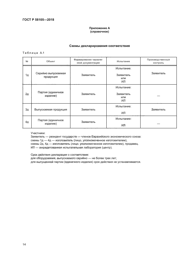 ГОСТ Р 58105-2018