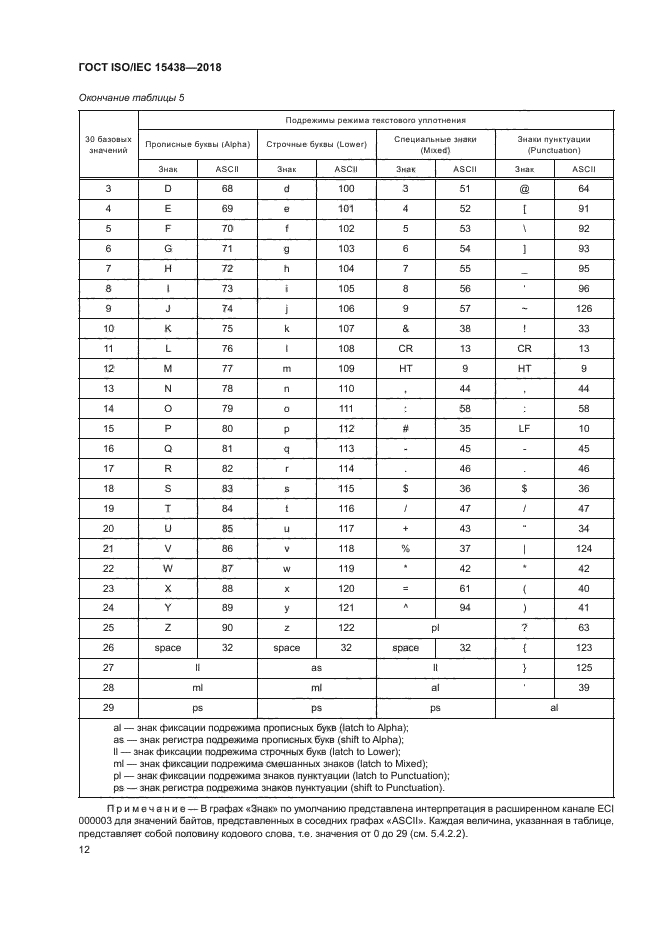 ГОСТ ISO/IEC 15438-2018