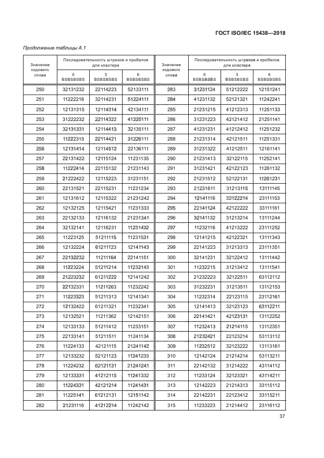 ГОСТ ISO/IEC 15438-2018