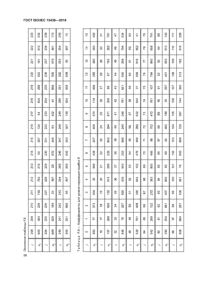 ГОСТ ISO/IEC 15438-2018