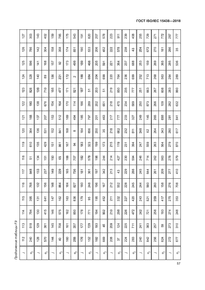 ГОСТ ISO/IEC 15438-2018