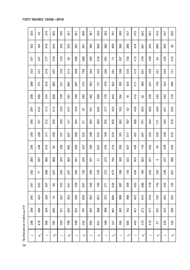 ГОСТ ISO/IEC 15438-2018