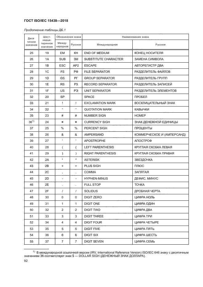 ГОСТ ISO/IEC 15438-2018