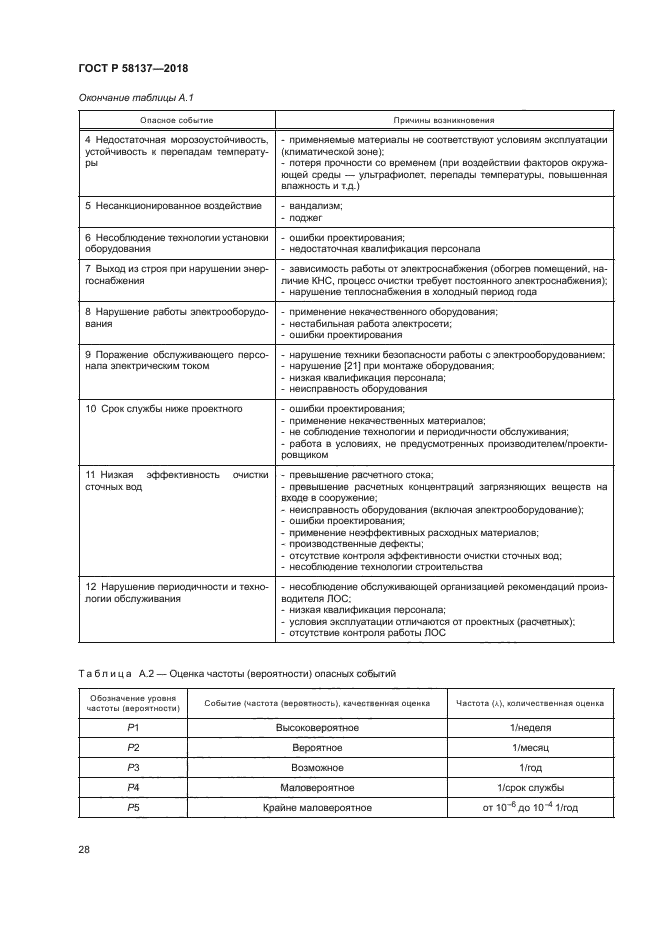 ГОСТ Р 58137-2018