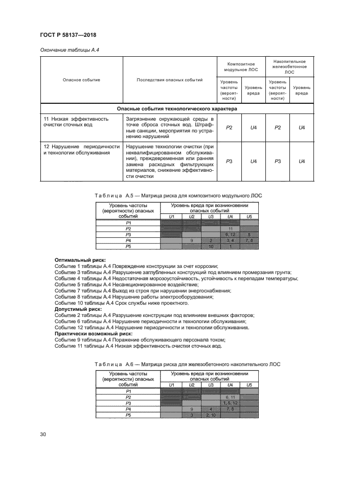 ГОСТ Р 58137-2018