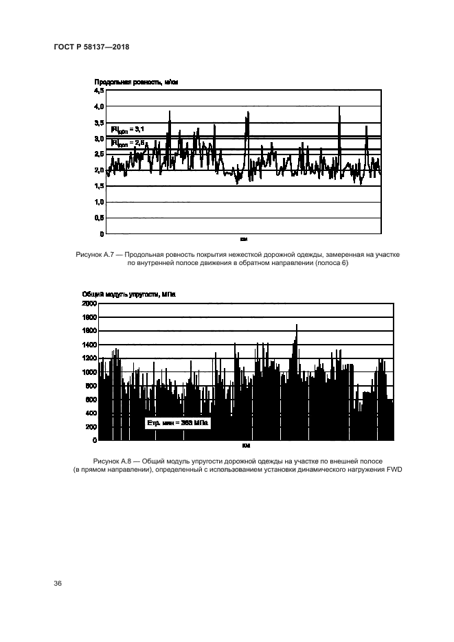 ГОСТ Р 58137-2018