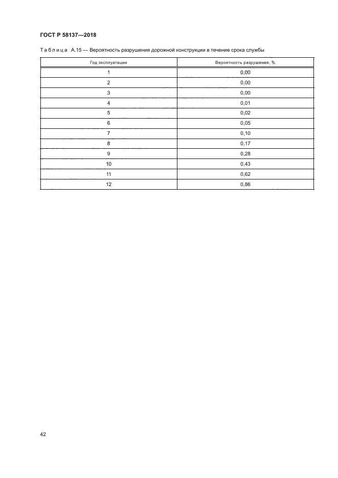 ГОСТ Р 58137-2018