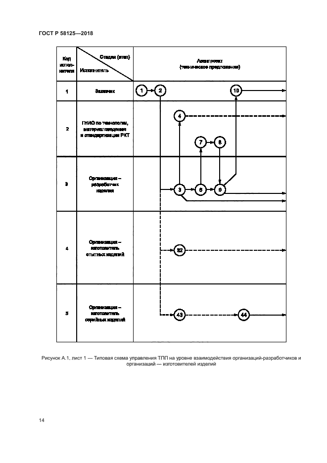 ГОСТ Р 58125-2018