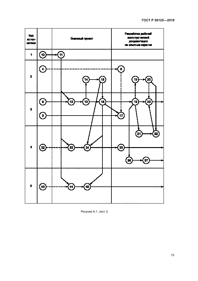 ГОСТ Р 58125-2018