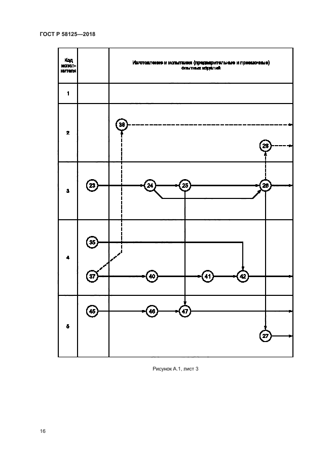 ГОСТ Р 58125-2018