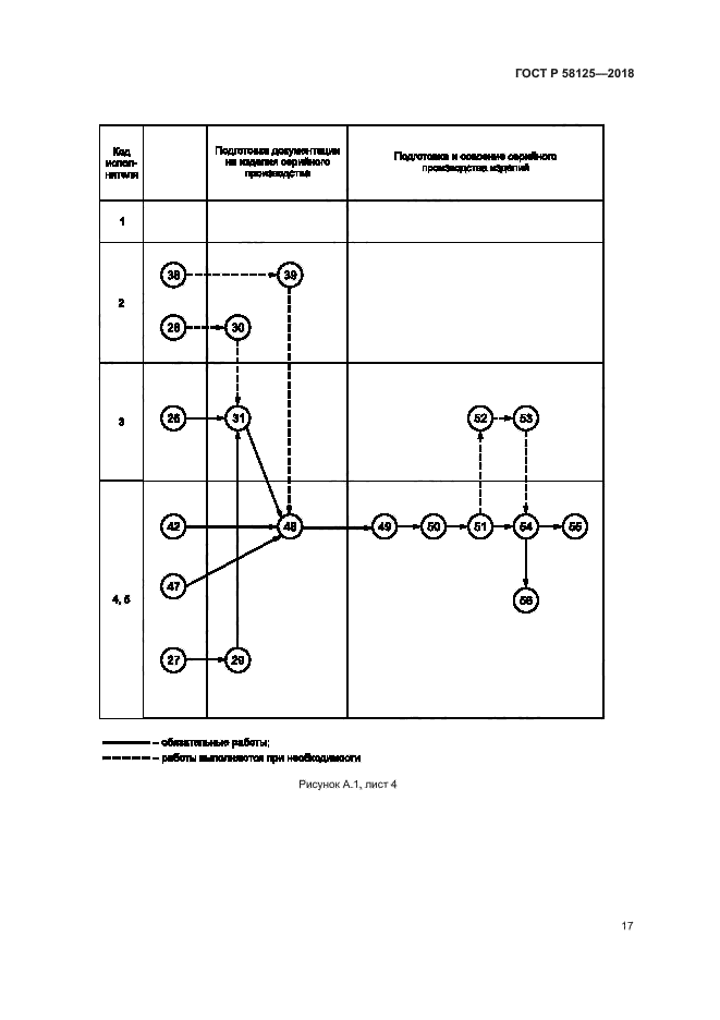ГОСТ Р 58125-2018