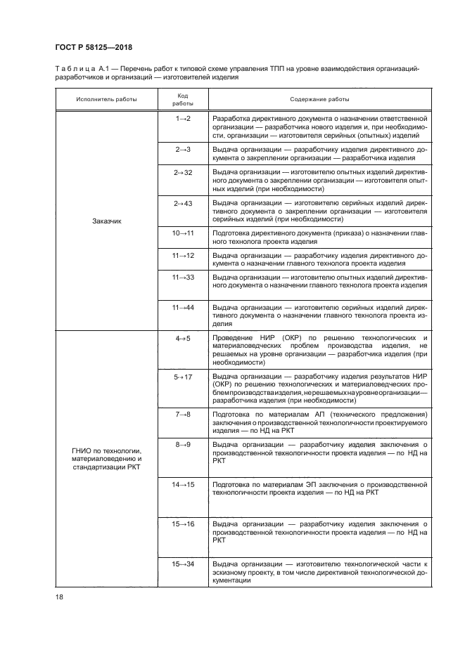 ГОСТ Р 58125-2018