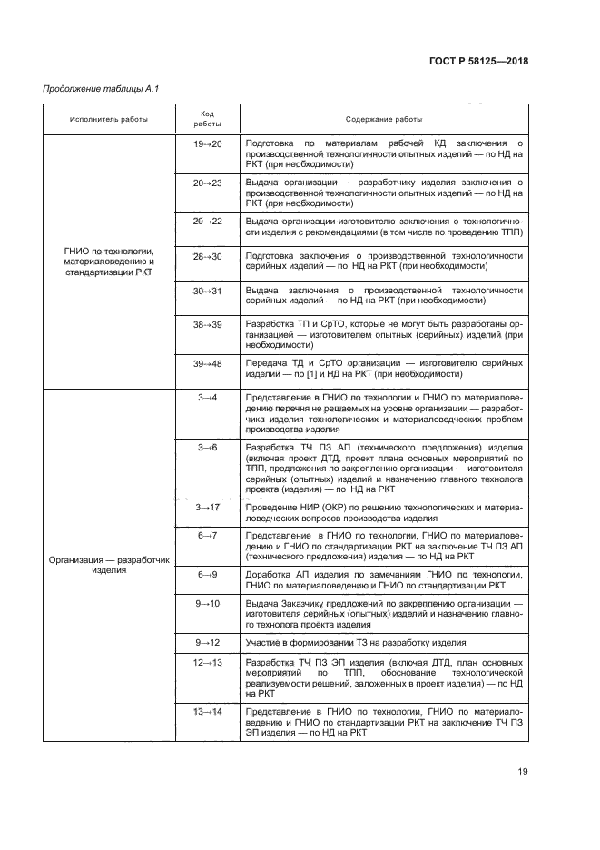 ГОСТ Р 58125-2018