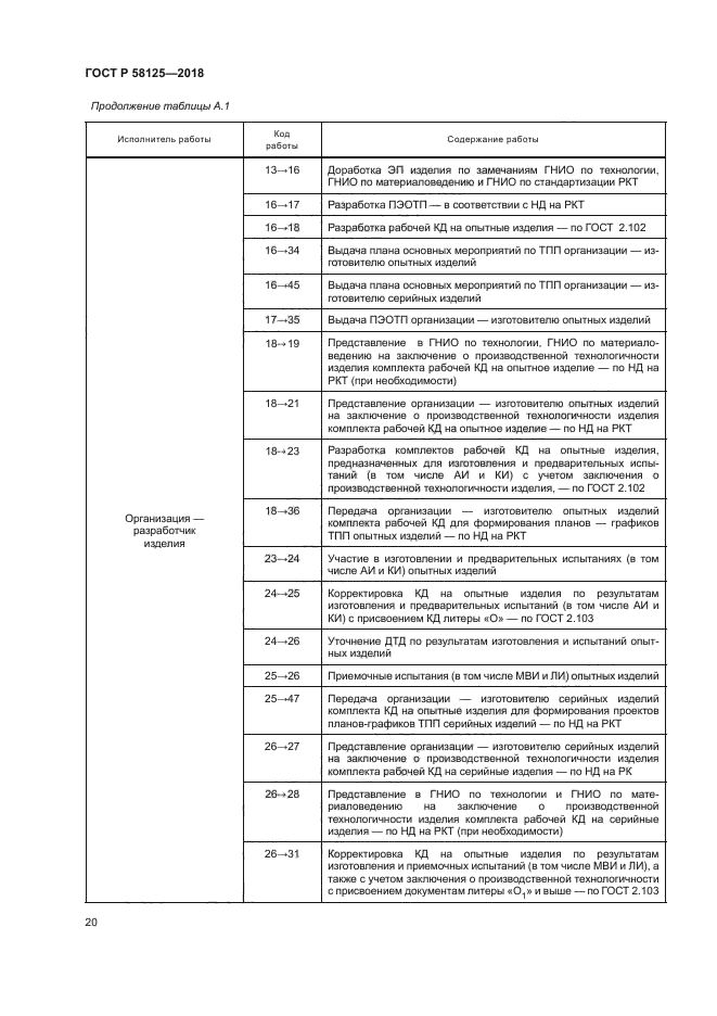 ГОСТ Р 58125-2018