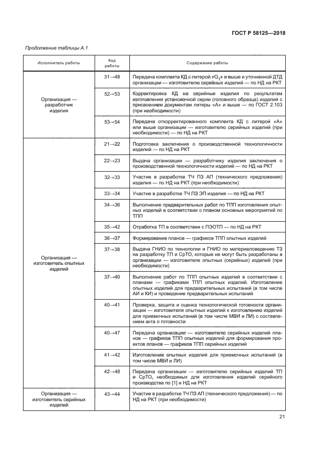 ГОСТ Р 58125-2018