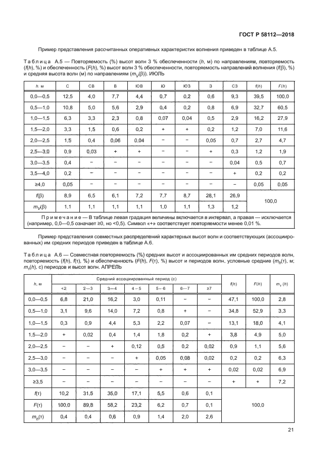 ГОСТ Р 58112-2018