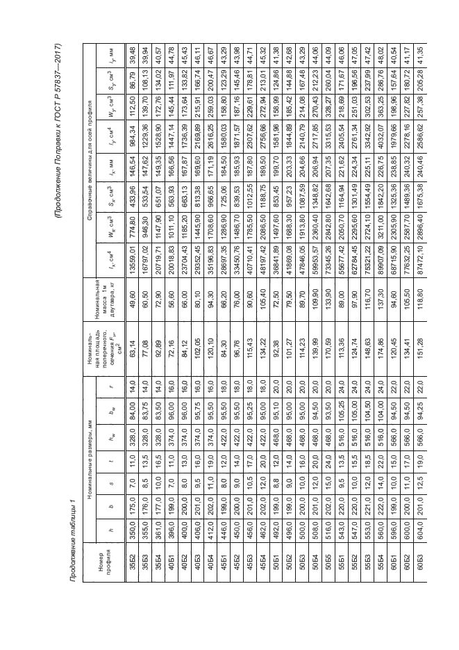 Госты 2017 2018. Балка 35 б1 ГОСТ Р 57837-2017. Двутавр 20б1 ГОСТ Р 57837-2017. ГОСТ 57837-2017 30к1. ГОСТ Р 57837-2017 двутавры стальные горячекатаные сортамент.