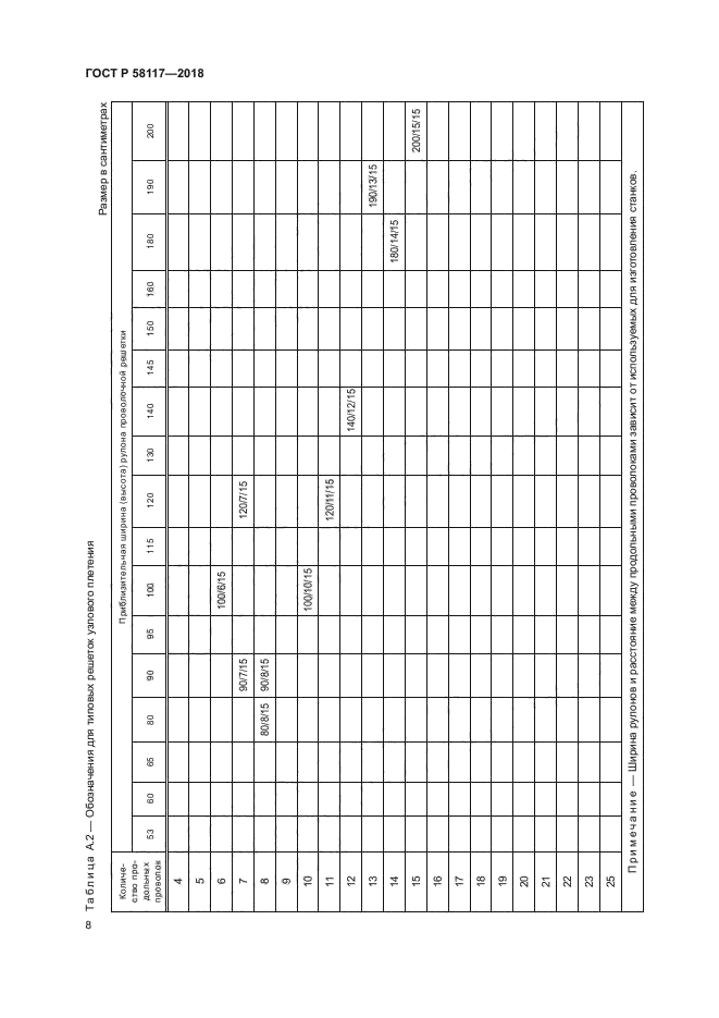 ГОСТ Р 58117-2018