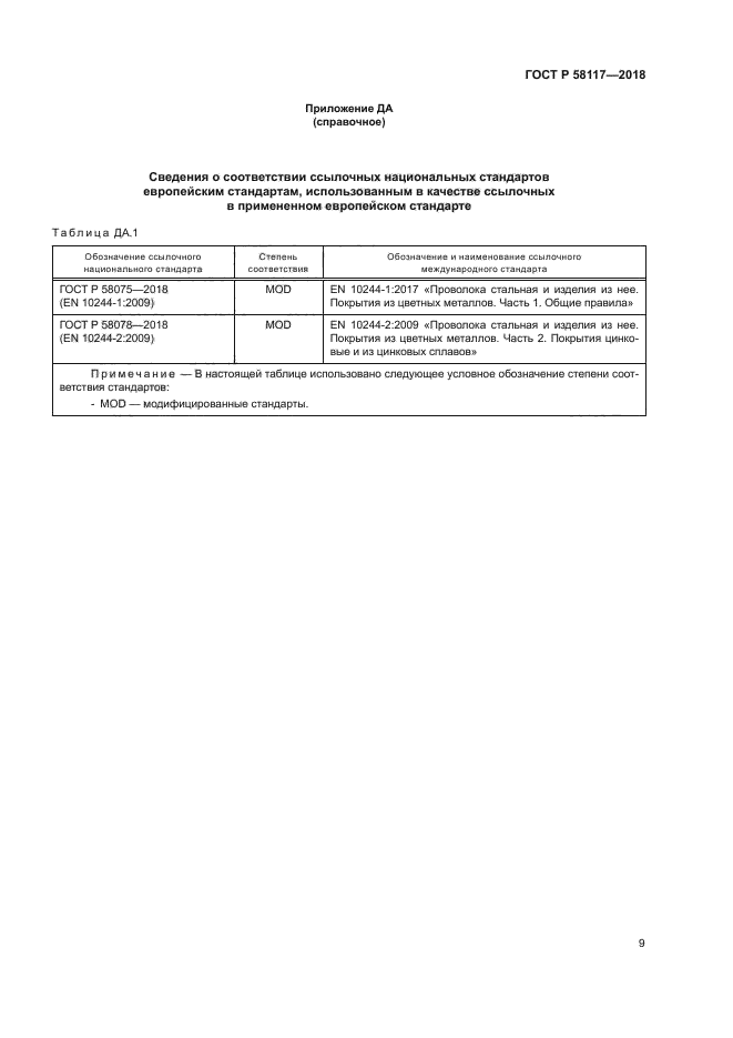 ГОСТ Р 58117-2018