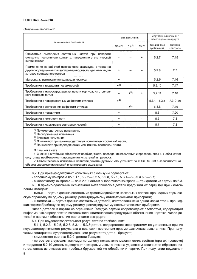 ГОСТ 34387-2018