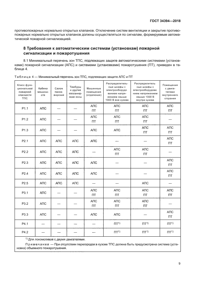 ГОСТ 34394-2018