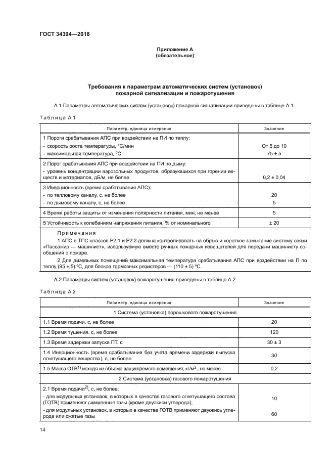 ГОСТ 34394-2018