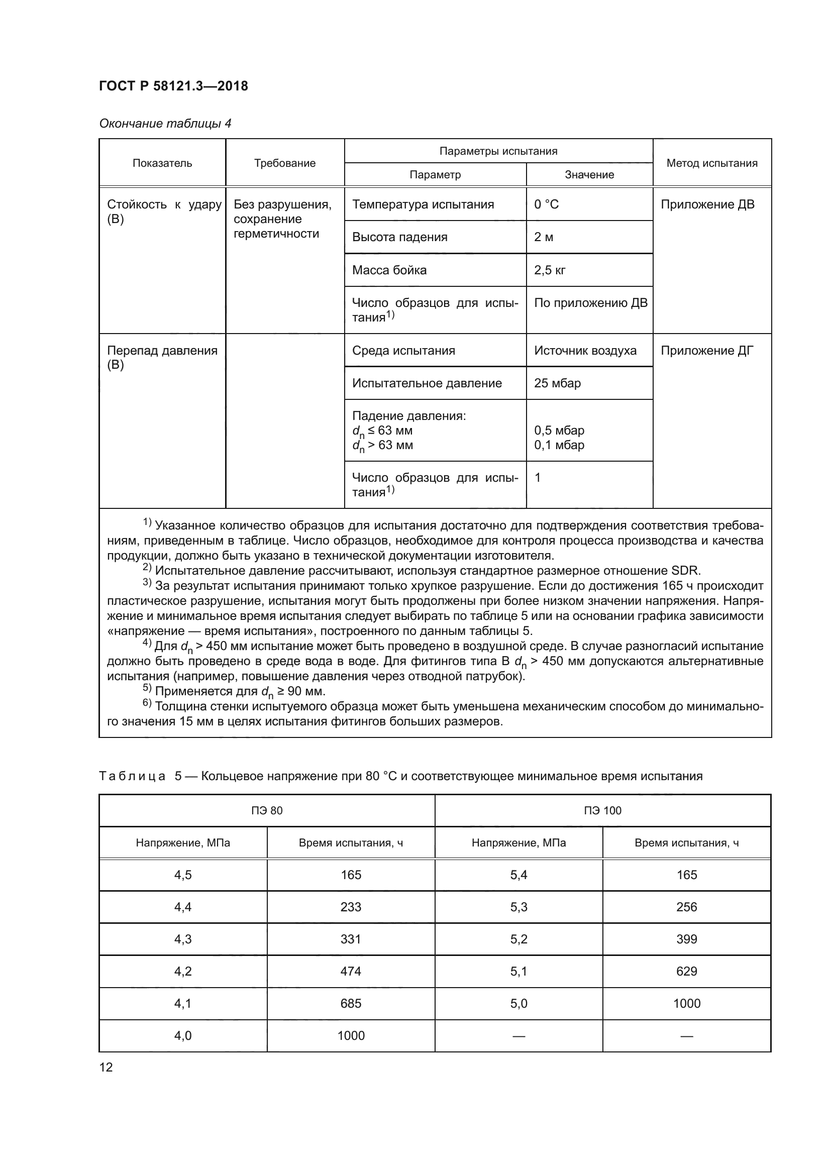 ГОСТ Р 58121.3-2018