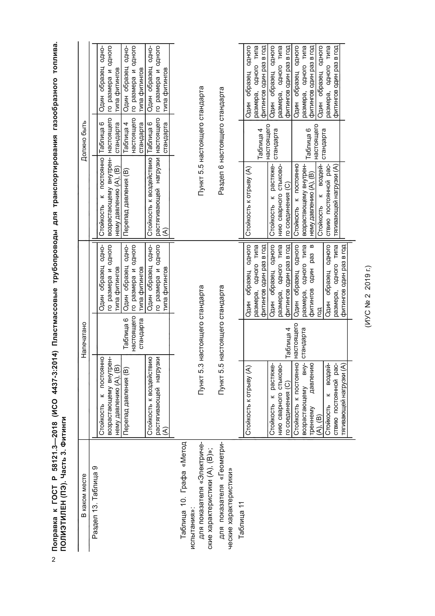 ГОСТ Р 58121.3-2018