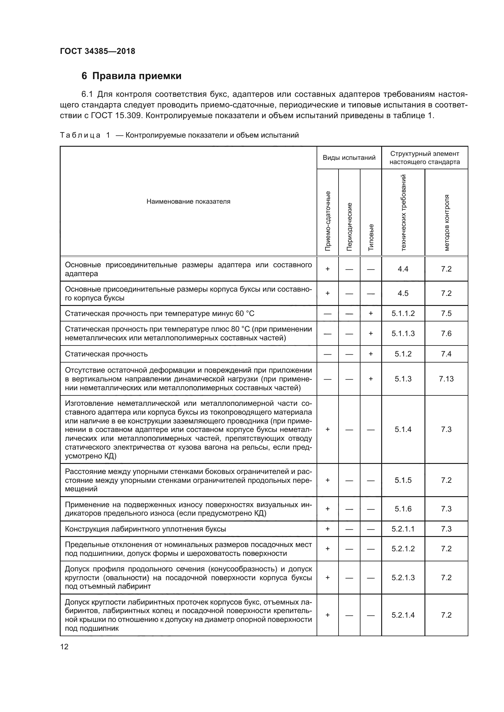 ГОСТ 34385-2018