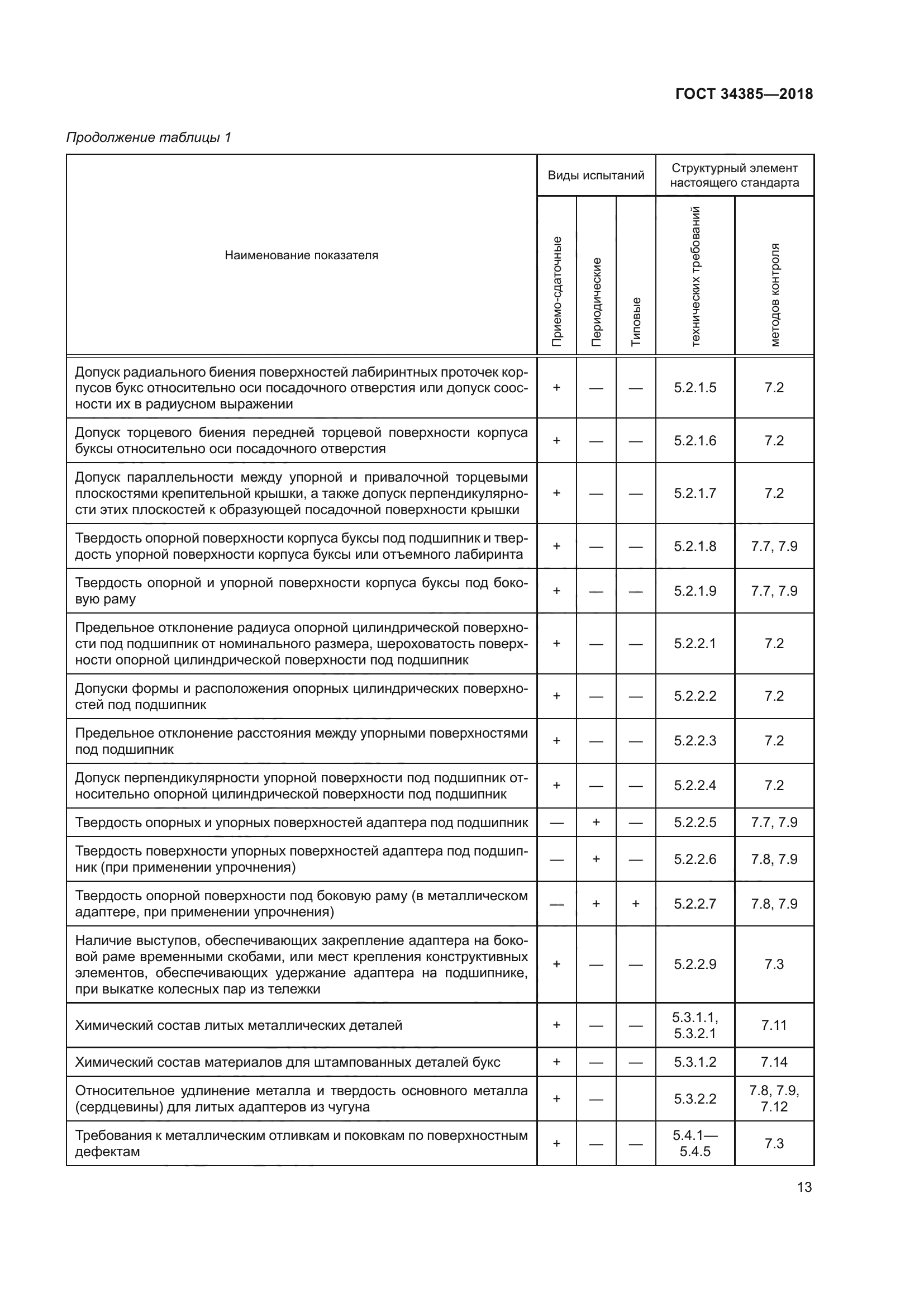 ГОСТ 34385-2018