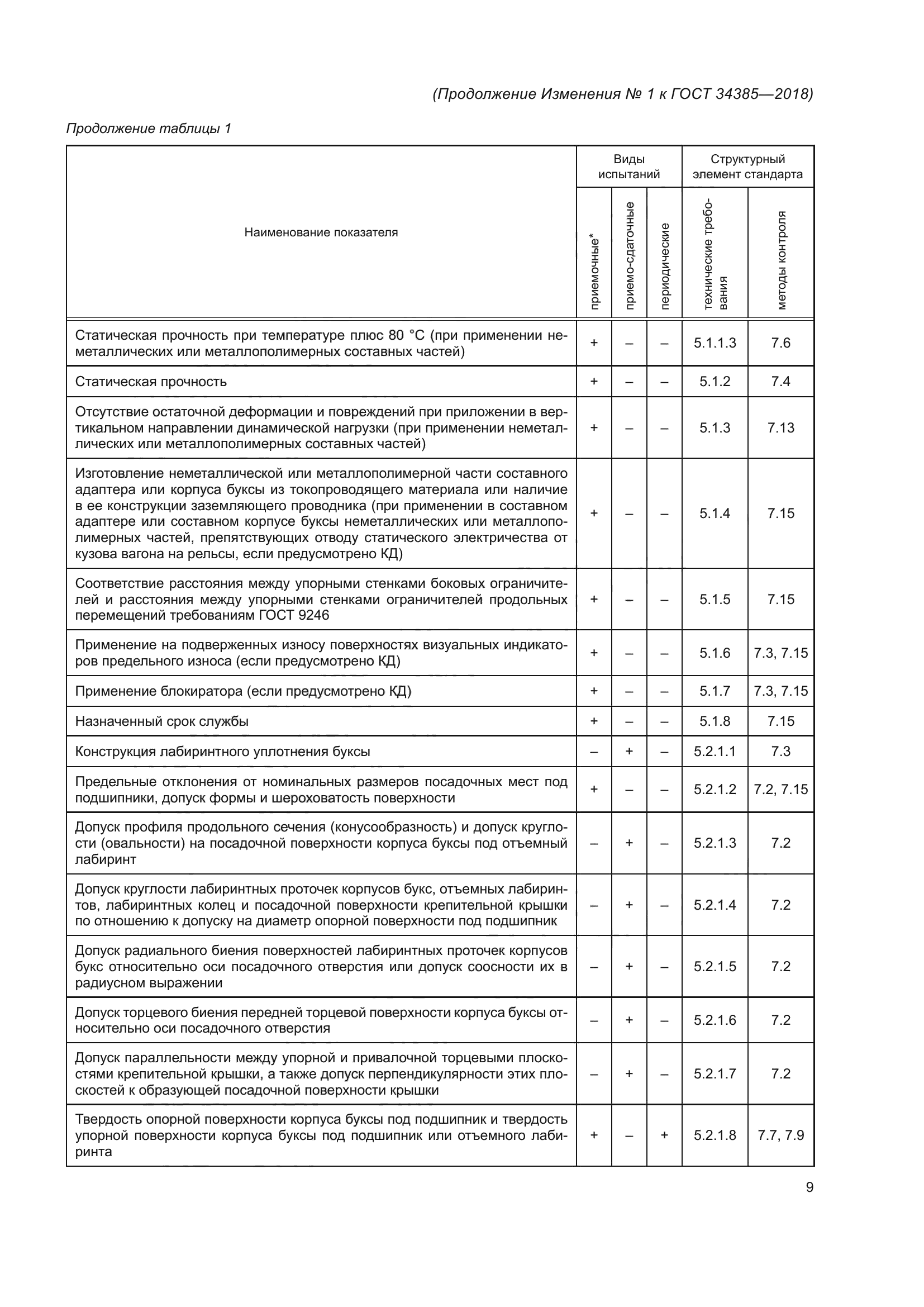 ГОСТ 34385-2018