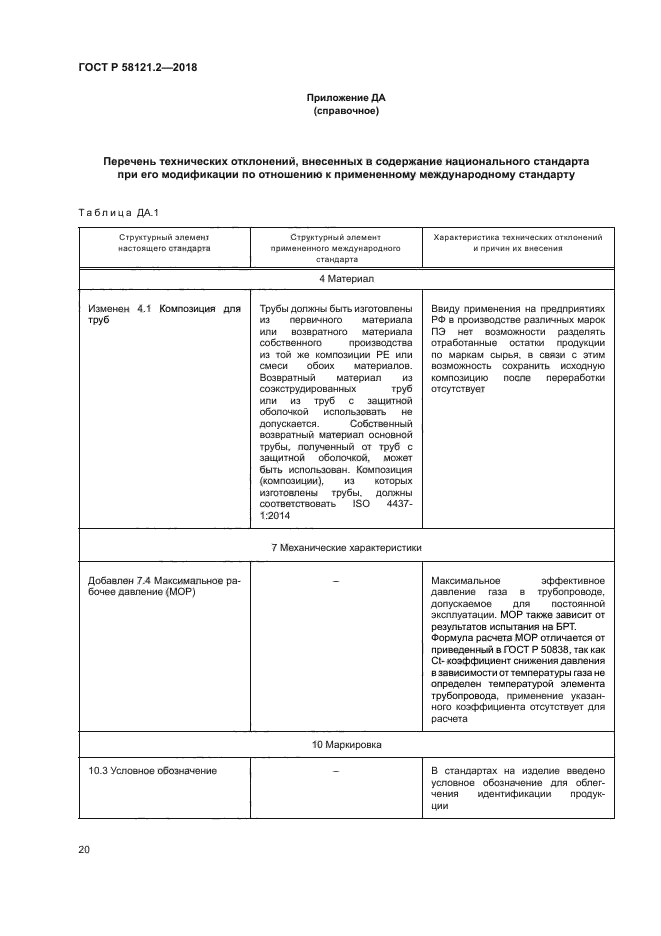 ГОСТ Р 58121.2-2018