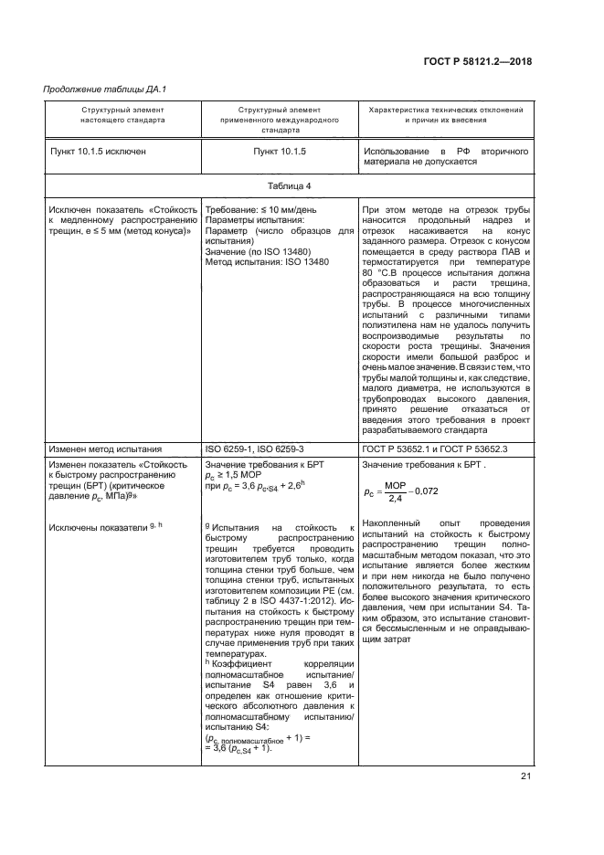 ГОСТ Р 58121.2-2018