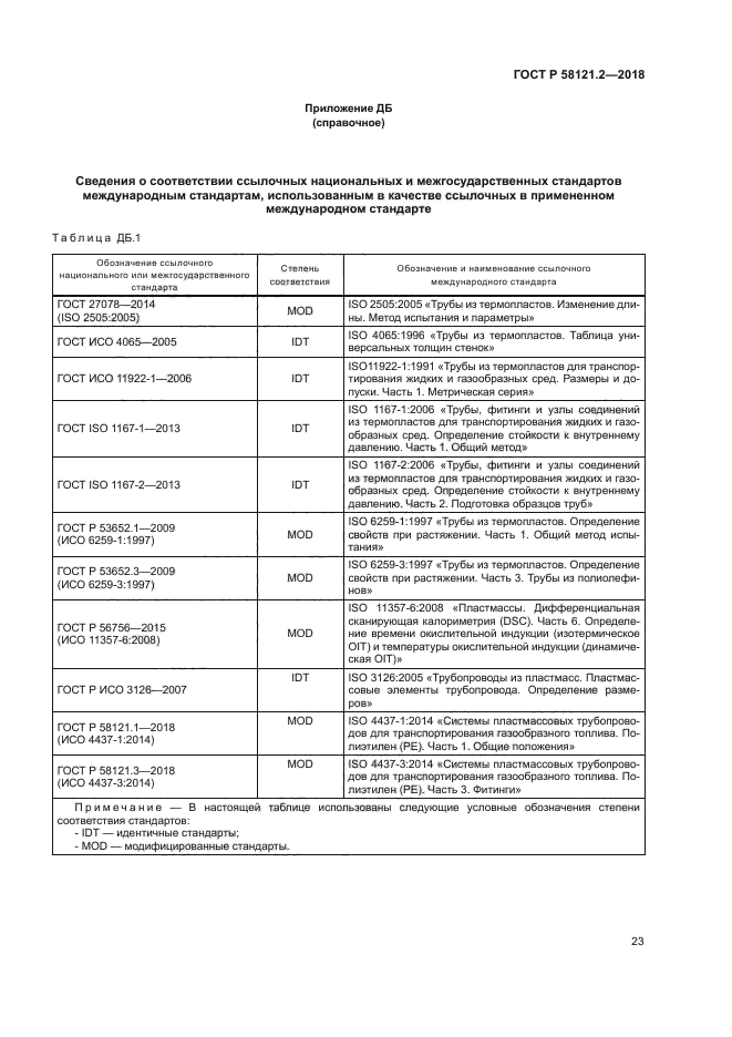 ГОСТ Р 58121.2-2018