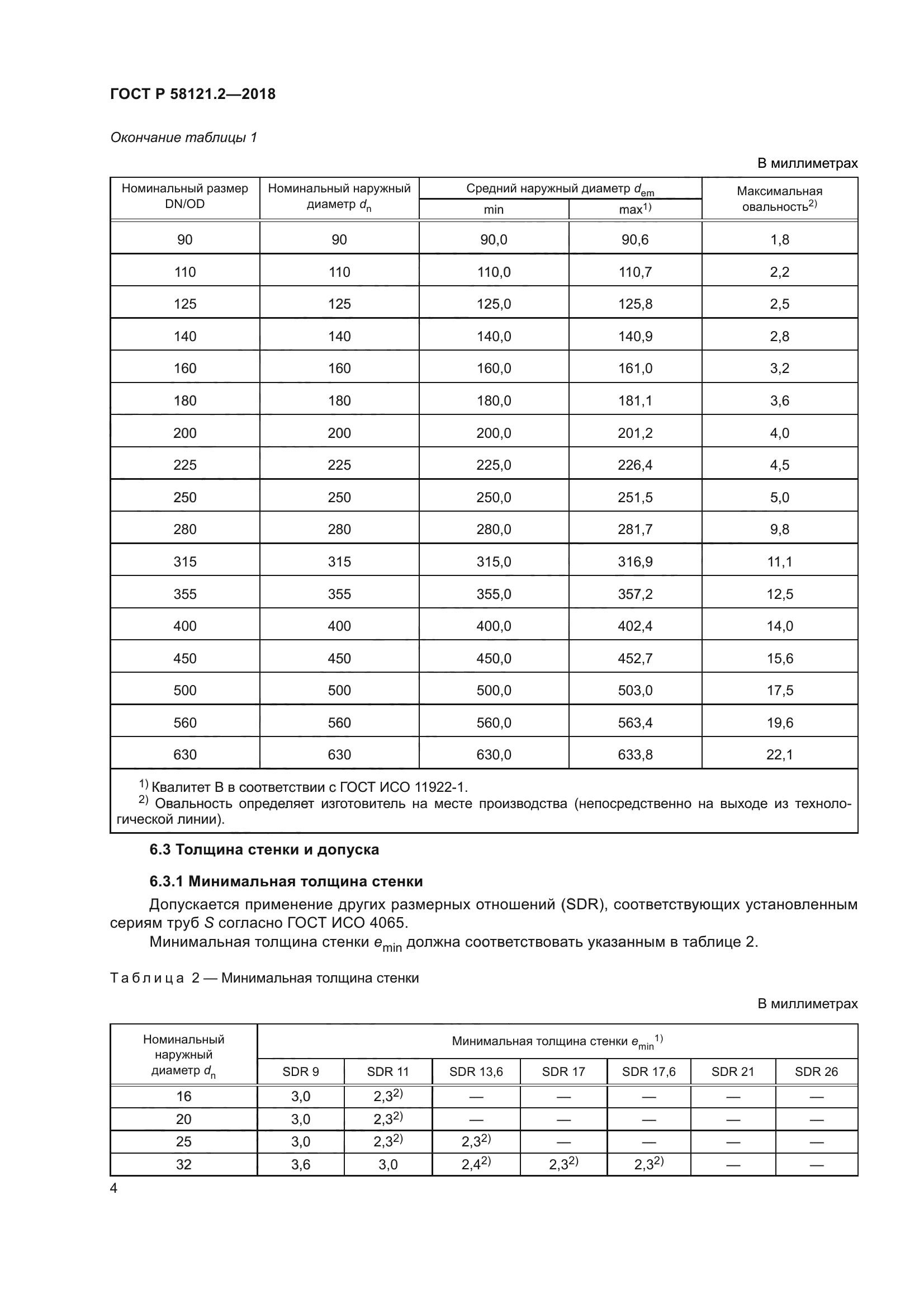 ГОСТ Р 58121.2-2018