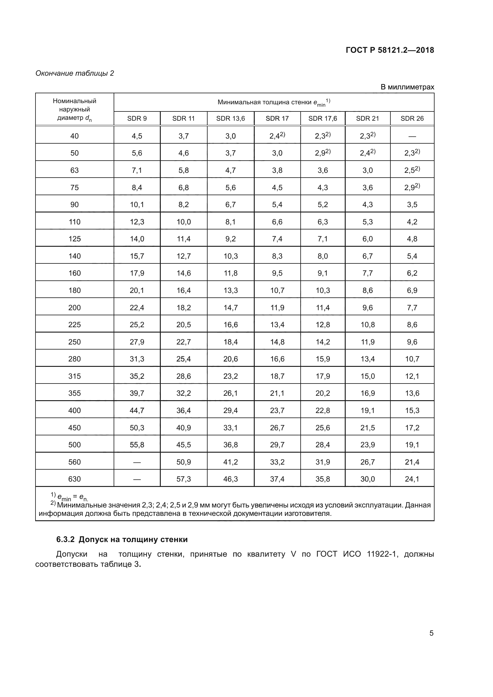 ГОСТ Р 58121.2-2018