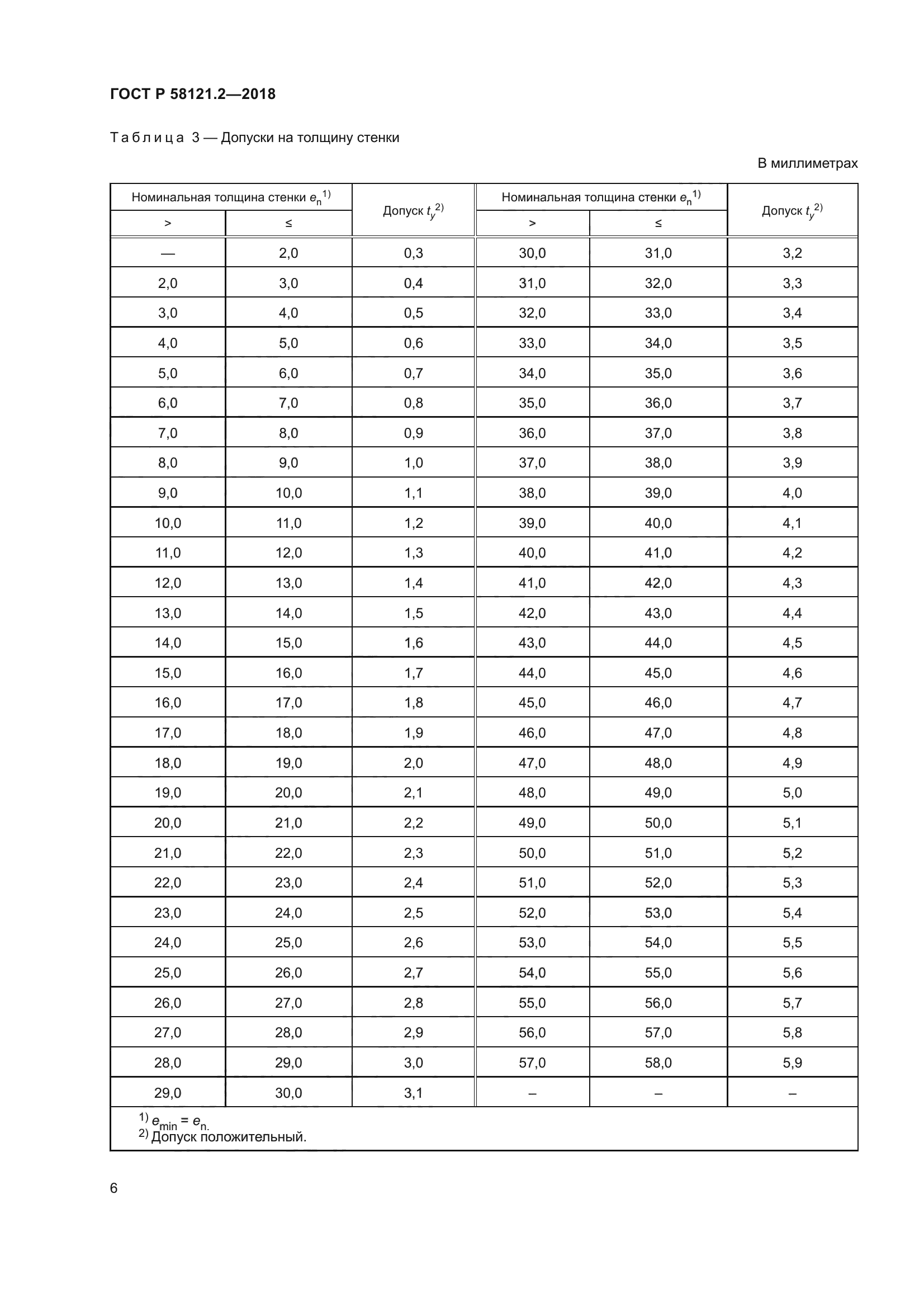 ГОСТ Р 58121.2-2018