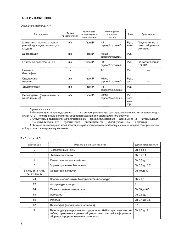 ГОСТ Р 7.0.102-2018